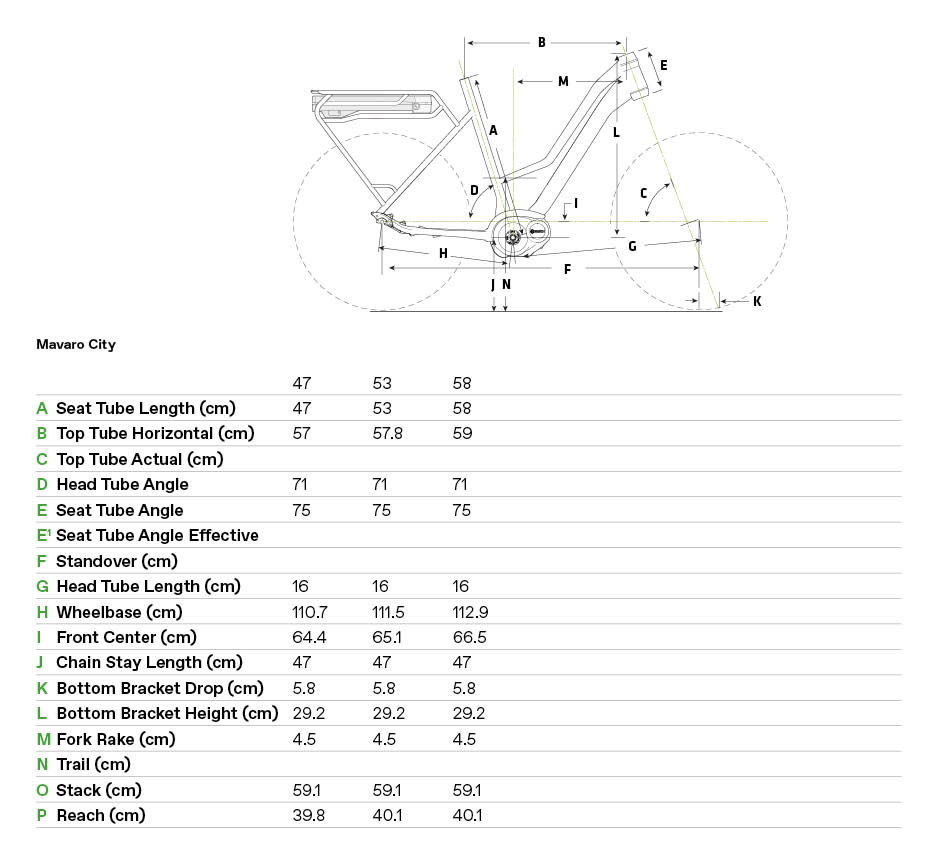 cannondale mavaro active city 2020