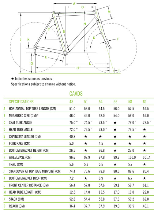Geometry Details: Cannondale CAAD 8 2015